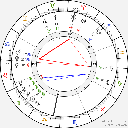 Bill Porter birth chart, biography, wikipedia 2023, 2024