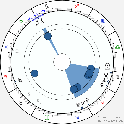 Bo Goldman horoscope, astrology, sign, zodiac, date of birth, instagram