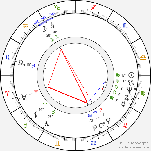 Bo Goldman birth chart, biography, wikipedia 2024, 2025