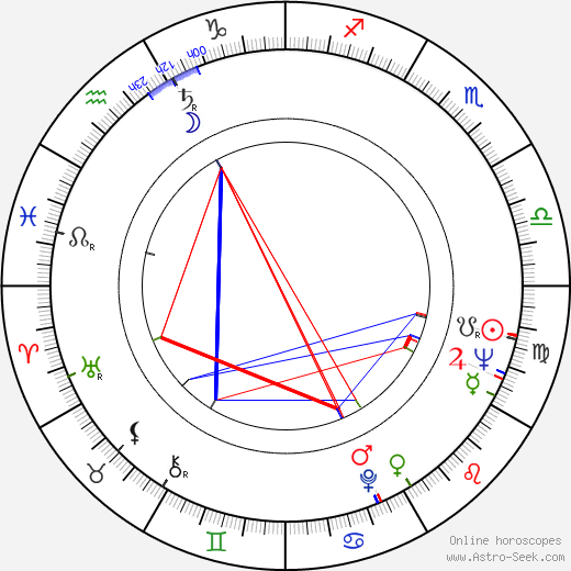 Bo Goldman birth chart, Bo Goldman astro natal horoscope, astrology