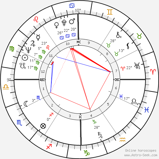 Bob Bagley birth chart, biography, wikipedia 2023, 2024