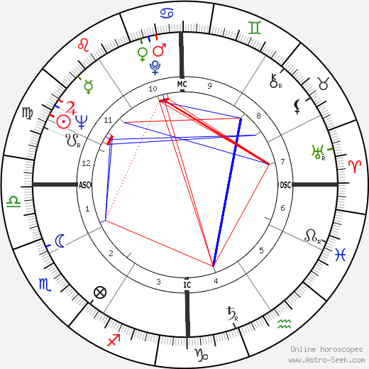 Bob Bagley birth chart, Bob Bagley astro natal horoscope, astrology