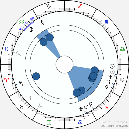 Bob Packwood wikipedia, horoscope, astrology, instagram