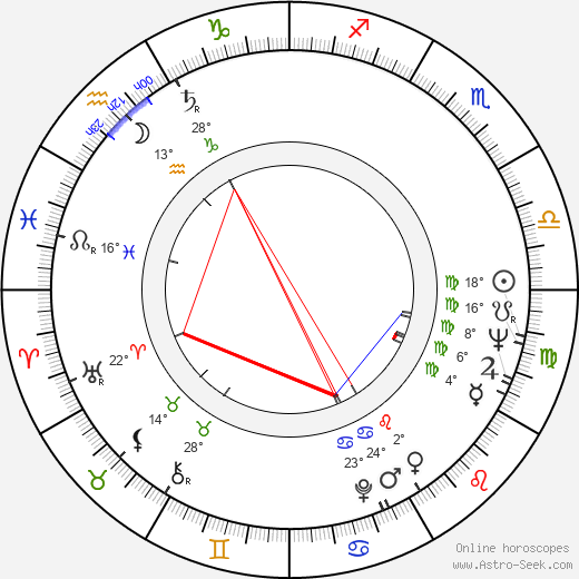Bob Packwood birth chart, biography, wikipedia 2024, 2025