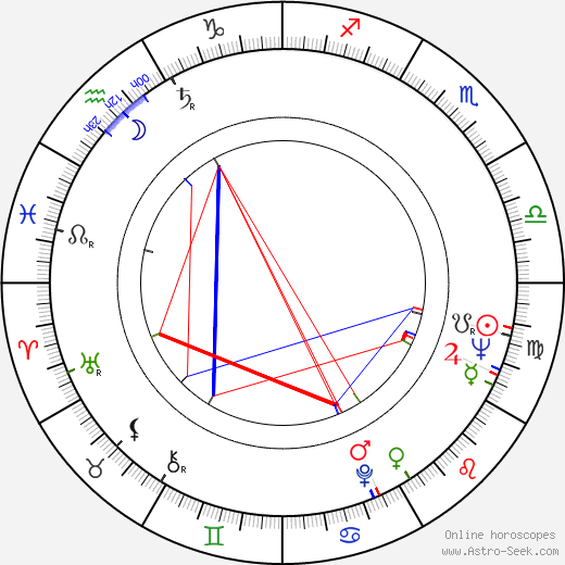 Bob Packwood birth chart, Bob Packwood astro natal horoscope, astrology