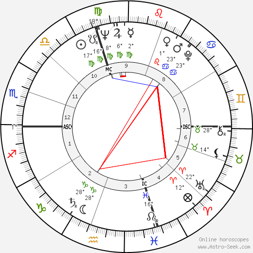 Bruce Herschensohn birth chart, biography, wikipedia 2023, 2024