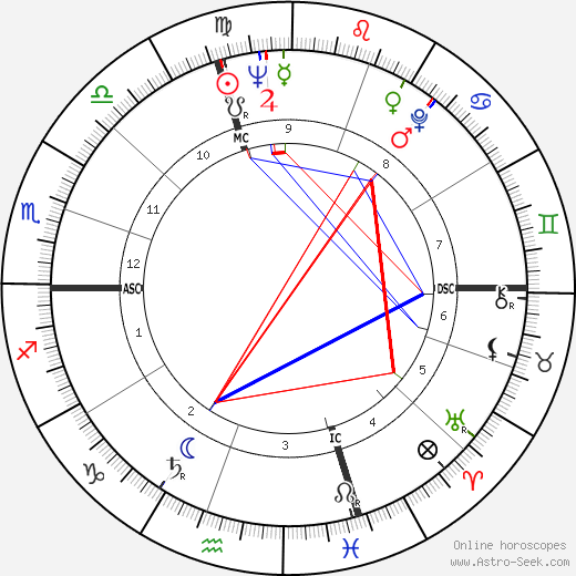 Bruce Herschensohn birth chart, Bruce Herschensohn astro natal horoscope, astrology