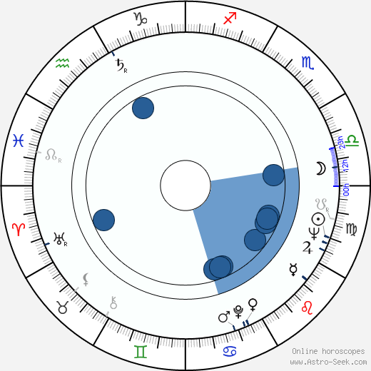 Carl Monson wikipedia, horoscope, astrology, instagram