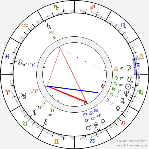 Carl Monson birth chart, biography, wikipedia 2024, 2025