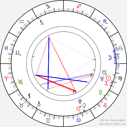 Carl Monson birth chart, Carl Monson astro natal horoscope, astrology