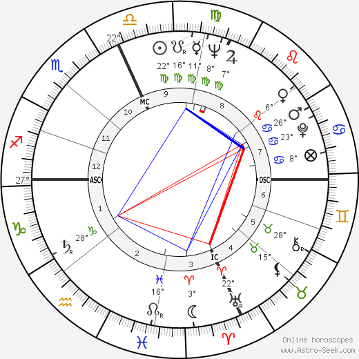 Carol Lawrence birth chart, biography, wikipedia 2024, 2025