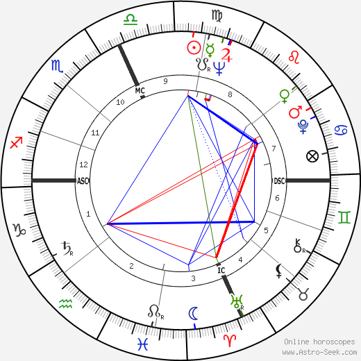 Carol Lawrence birth chart, Carol Lawrence astro natal horoscope, astrology