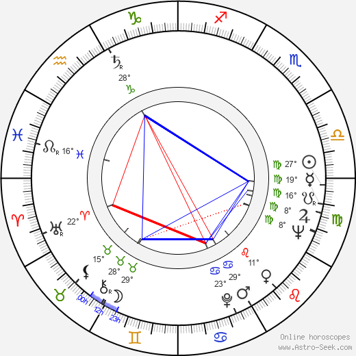 Dany Carrel birth chart, biography, wikipedia 2023, 2024