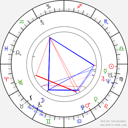 Dany Carrel birth chart, Dany Carrel astro natal horoscope, astrology