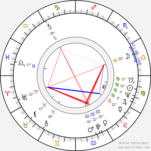 David Byrd birth chart, biography, wikipedia 2024, 2025