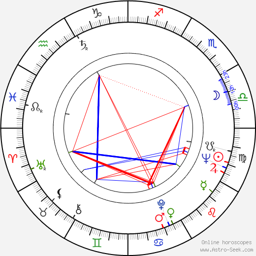 David Byrd birth chart, David Byrd astro natal horoscope, astrology