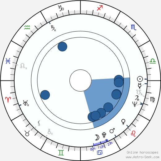 Dominique Michel wikipedia, biography, birth chart, instagram Dominique Michel wikipedia, horoscope, astrology, instagram