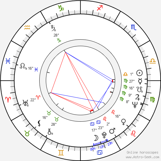 Dominique Michel birth chart, biography, wikipedia 2024, 2025
