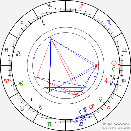 Dominique Michel birth chart, Dominique Michel astro natal horoscope, astrology