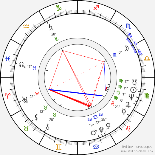 Edward de Souza birth chart, biography, wikipedia 2023, 2024