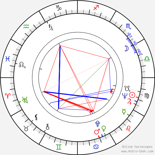 Edward de Souza birth chart, Edward de Souza astro natal horoscope, astrology