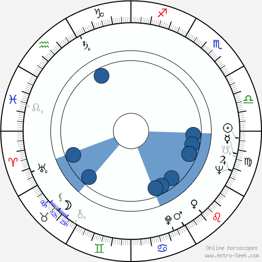 Eero Silvasti horoscope, astrology, sign, zodiac, date of birth, instagram