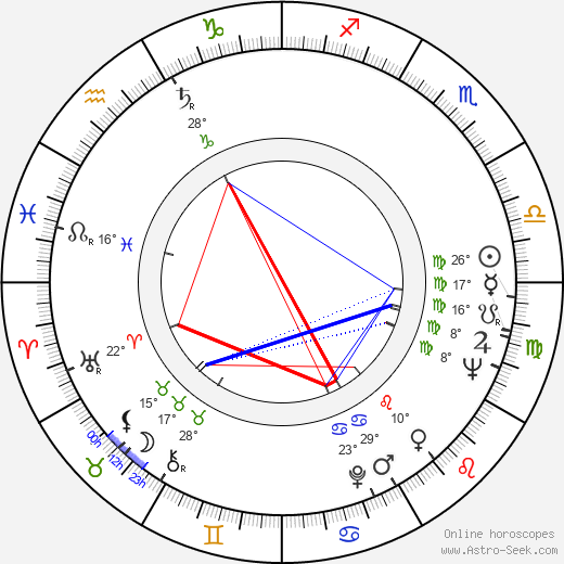 Eero Silvasti birth chart, biography, wikipedia 2023, 2024