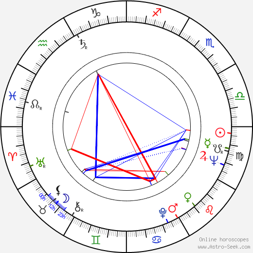 Eero Silvasti birth chart, Eero Silvasti astro natal horoscope, astrology