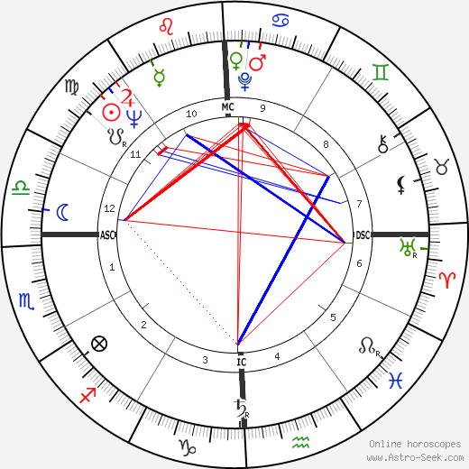 Eileen Brennan, Eileen Brennan Mapa Astral