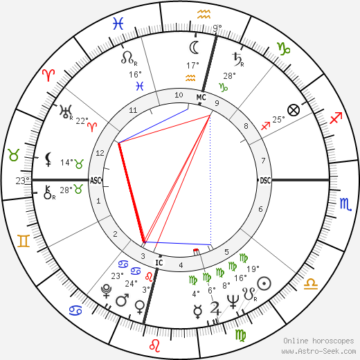 Elaine Needham birth chart, biography, wikipedia 2024, 2025