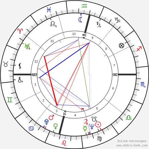 Elaine Needham birth chart, Elaine Needham astro natal horoscope, astrology