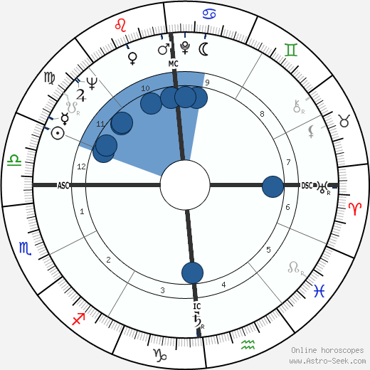 Eriprando Visconti horoscope, astrology, sign, zodiac, date of birth, instagram