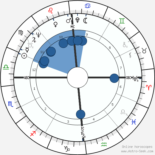 Eriprando Visconti wikipedia, horoscope, astrology, instagram