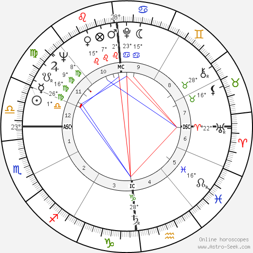 Eriprando Visconti birth chart, biography, wikipedia 2023, 2024