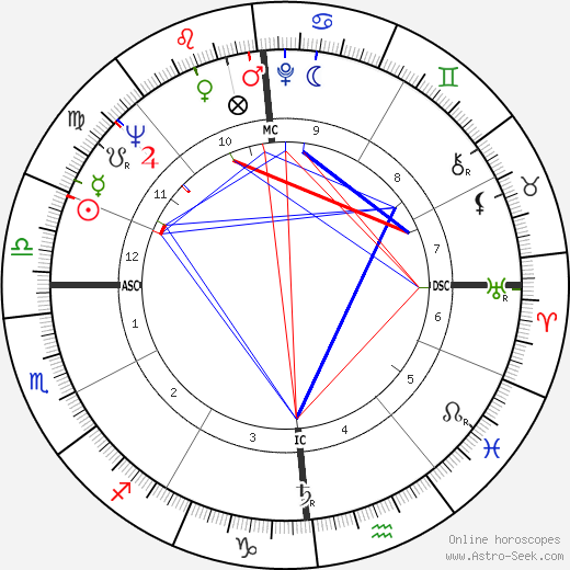 Eriprando Visconti birth chart, Eriprando Visconti astro natal horoscope, astrology