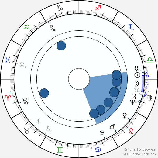 Erivan Haub horoscope, astrology, sign, zodiac, date of birth, instagram