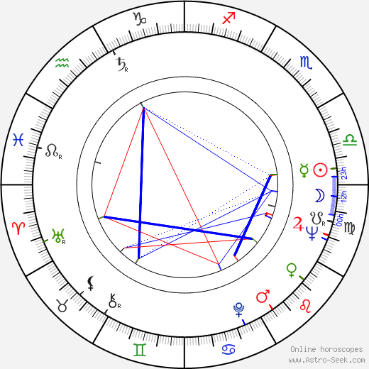 Erivan Haub birth chart, Erivan Haub astro natal horoscope, astrology