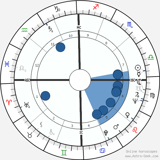 Ernie Shelton wikipedia, biography, birth chart, instagram Ernie Shelton wikipedia, horoscope, astrology, instagram