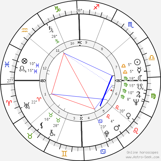 Ernie Shelton birth chart, biography, wikipedia 2023, 2024