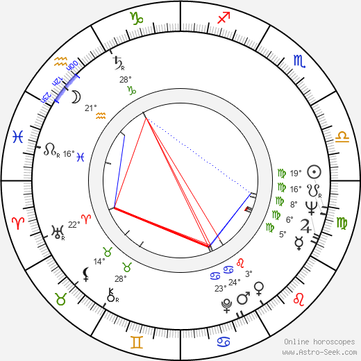 Eva Bešťáková birth chart, biography, wikipedia 2024, 2025