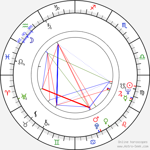 Eva Bešťáková birth chart, Eva Bešťáková astro natal horoscope, astrology