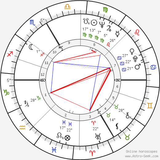 Frank Stronach birth chart, biography, wikipedia 2024, 2025