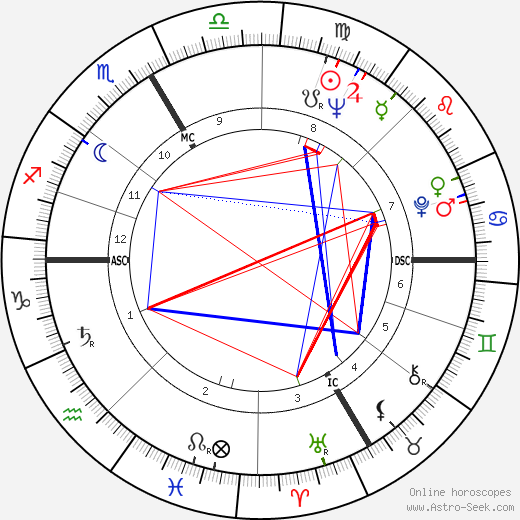 Frank Stronach birth chart, Frank Stronach astro natal horoscope, astrology