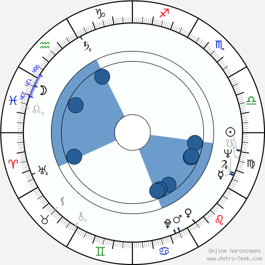 Gene Dynarski wikipedia, horoscope, astrology, instagram