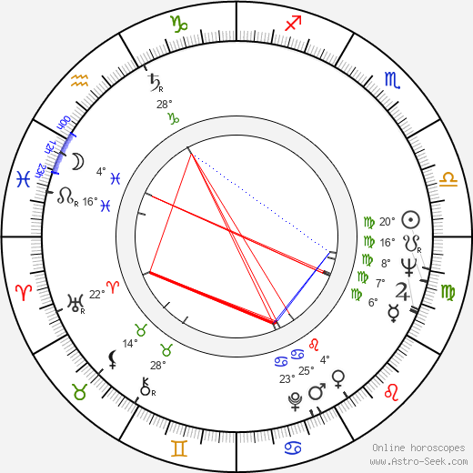 Gene Dynarski birth chart, biography, wikipedia 2023, 2024