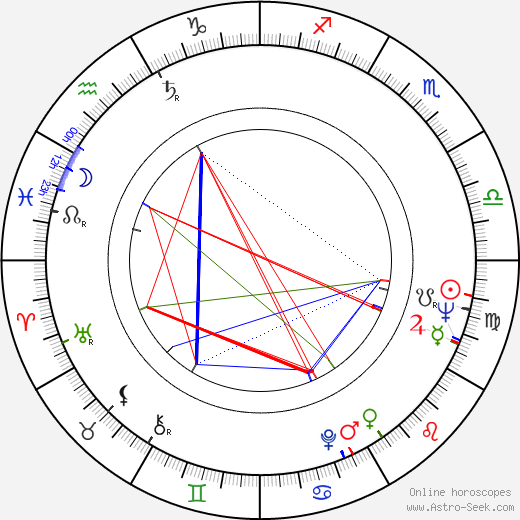 Gene Dynarski birth chart, Gene Dynarski astro natal horoscope, astrology