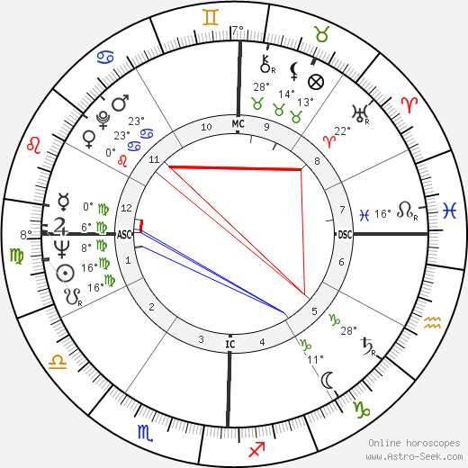 Gene O’Quin birth chart, biography, wikipedia 2024, 2025