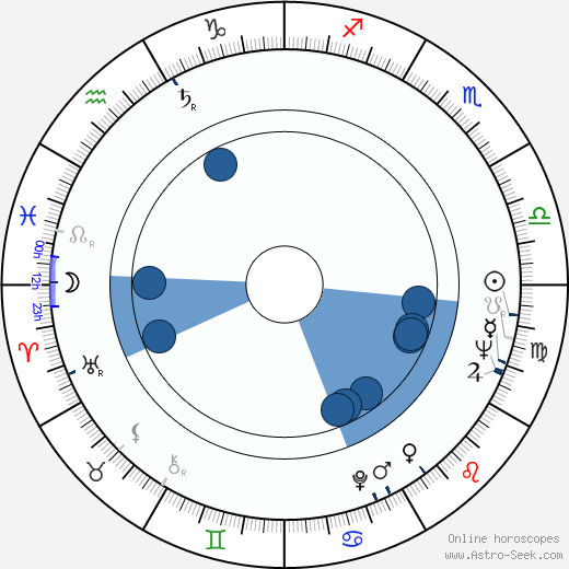 Georges Staquet wikipedia, horoscope, astrology, instagram