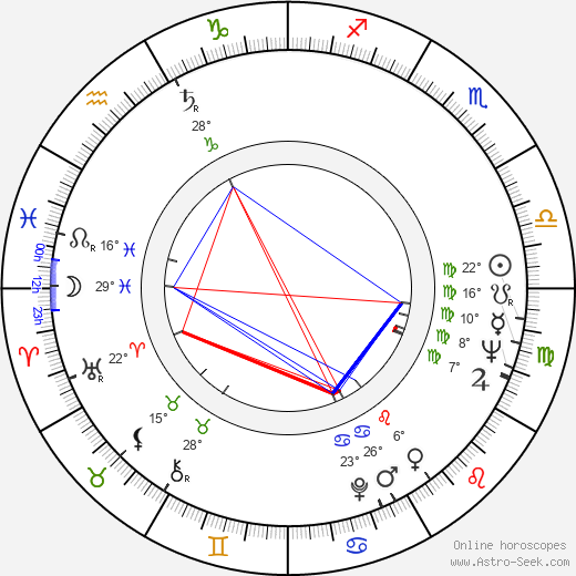 Georges Staquet birth chart, biography, wikipedia 2022, 2023
