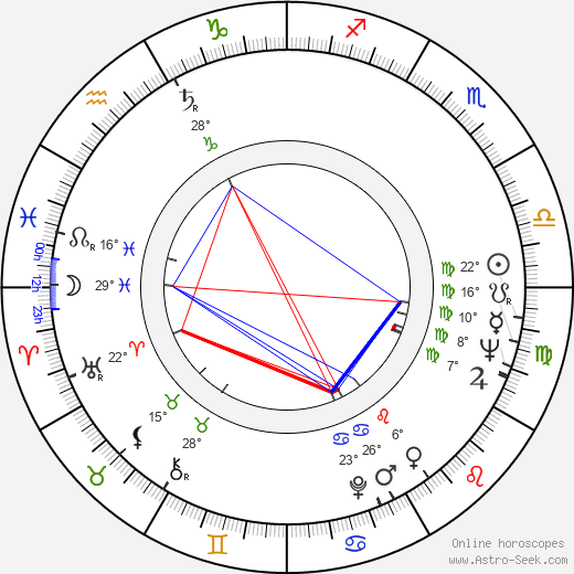 Georges Staquet birth chart, biography, wikipedia 2023, 2024